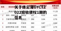 关于连云港GYCT2022应收债权1期的信息