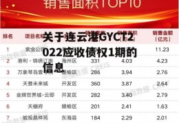 关于连云港GYCT2022应收债权1期的信息