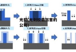 光刻(光刻胶最厉害的公司)