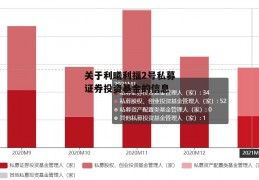 关于利曦利福2号私募证券投资基金的信息