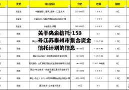 关于央企信托-159号江苏泰州市集合资金信托计划的信息