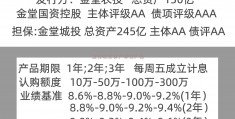 金堂农投资产存证产品