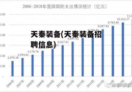 天秦装备(天秦装备招聘信息)