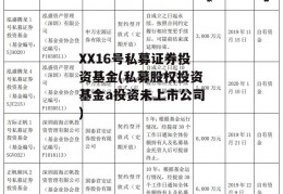 XX16号私募证券投资基金(私募股权投资基金a投资未上市公司)