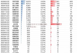 基金持仓(基金持仓比例查询)