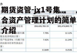 期货资管-jx1号集合资产管理计划的简单介绍