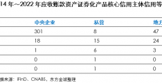 包含响水县华辰新农村建设发展2022年应收账款债权的词条