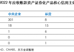 包含响水县华辰新农村建设发展2022年应收账款债权的词条