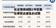 包含津博城政2号私募证券投资基金的词条