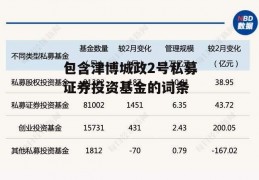 包含津博城政2号私募证券投资基金的词条