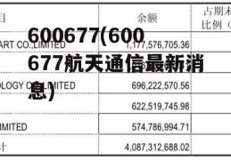 600677(600677航天通信最新消息)