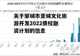 关于邹城市圣城文化旅游开发2022债权融资计划的信息