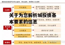 关于为您解析城投债基本要素的信息