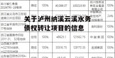 关于泸州纳溪云溪水务债权转让项目的信息