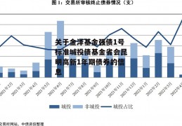 关于金泽基金强债1号标准城投债基金省会昆明高新1年期债券的信息