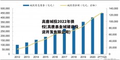 高唐城投2022年债权(高唐县金城建设投资开发有限公司)