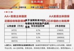 关于淄博高青2022年债权系列定融产品的信息