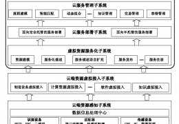 万科资源管理系统(万科资源管理系统登录怎么排班)