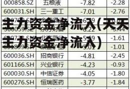 主力资金净流入(天天主力资金净流入)