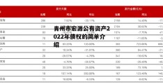 青州市宏源公有资产2022年债权的简单介绍