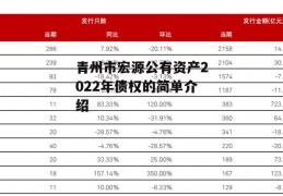 青州市宏源公有资产2022年债权的简单介绍