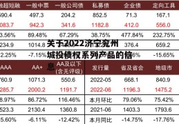 关于2022济宁兖州城投债权系列产品的信息