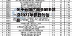 关于云南广南县城乡建投2022年债权的信息