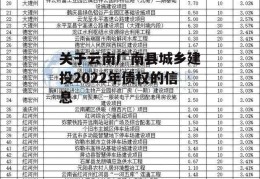 关于云南广南县城乡建投2022年债权的信息