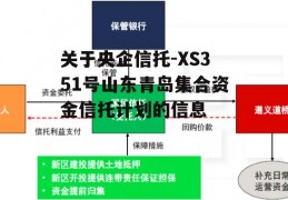 关于央企信托-XS351号山东青岛集合资金信托计划的信息