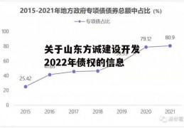 关于山东方诚建设开发2022年债权的信息