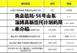 央企信托-56号山东淄博高新信托计划的简单介绍