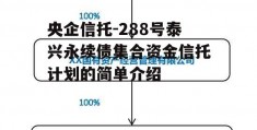 央企信托-288号泰兴永续债集合资金信托计划的简单介绍