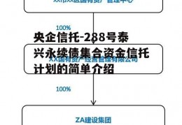 央企信托-288号泰兴永续债集合资金信托计划的简单介绍