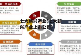 七大新兴产业(七大新兴产业上市公司)