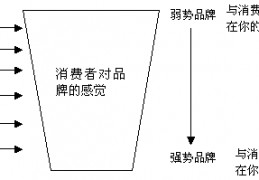 品牌知名度(品牌知名度和影响力)