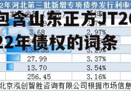 包含山东正方JT2022年债权的词条