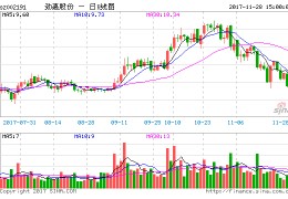 劲嘉股份股票(劲嘉股份股票最新消息)