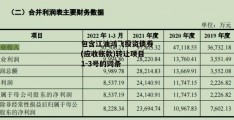 包含江油鸿飞投资债券(应收账款)转让项目1-3号的词条