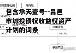 包含承天壹号--昌邑市城投债权收益权资产计划的词条