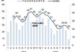 CXO(cxo和cro区别)