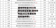 诸城市财金2022年债权政信定融(诸城市财金2022年债权政信定融利率)