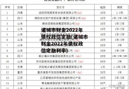 诸城市财金2022年债权政信定融(诸城市财金2022年债权政信定融利率)