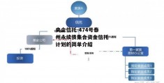 央企信托-474号泰州永续债集合资金信托计划的简单介绍