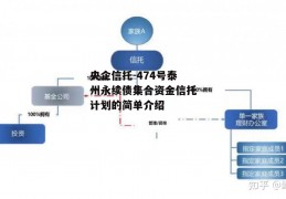 央企信托-474号泰州永续债集合资金信托计划的简单介绍