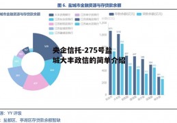 央企信托-275号盐城大丰政信的简单介绍