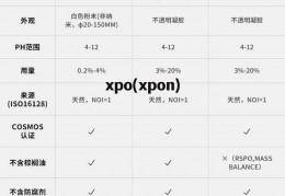 xpo(xpon)