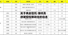 关于央企信托-潍坊高创建投标债政信的信息