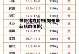 最新猪肉价格(郑州最新猪肉价格)