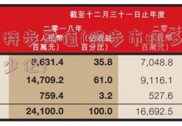 特步市值(特步市值多少亿)