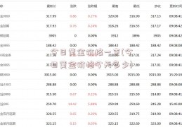 今日黄金价格一克(今日黄金价格今天多少)